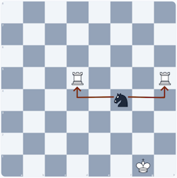 Chess diagram illustrating a knight fork attacking two pieces simultaneously
